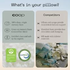 Coop Home Goods The Original - Adjustable Memory Foam Pillow - Greenguard Gold Certified -Home Series Shop GUEST 5e19fb28 a4cd 4d4c ae35 d46a7038ea14