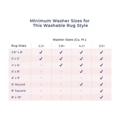 NuLOOM Maribel Geometric Machine Washable Indoor/Outdoor Area Rug -Home Series Shop GUEST 9842d88b 3a18 430c b30f 38ccbc30f2c8