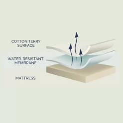 Luna Waterproof Mattress Protector - Mattress Cover With Breathable Cotton Terry Surface - Noiseless - Home Essentials -Home Series Shop GUEST e773a5ec 4e0d 4904 a43e 4525dbf1af05